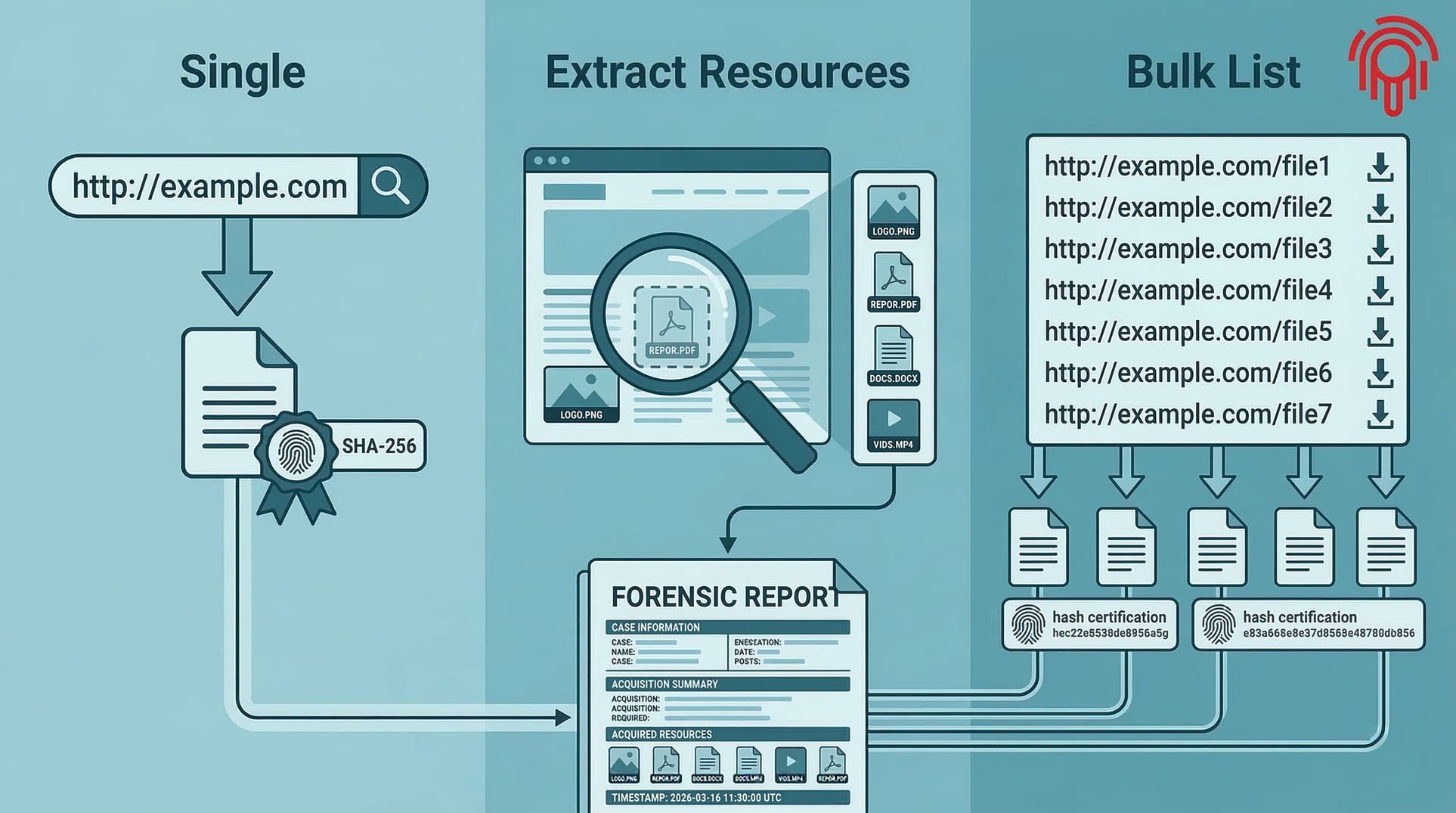 Tre modalità di acquisizione