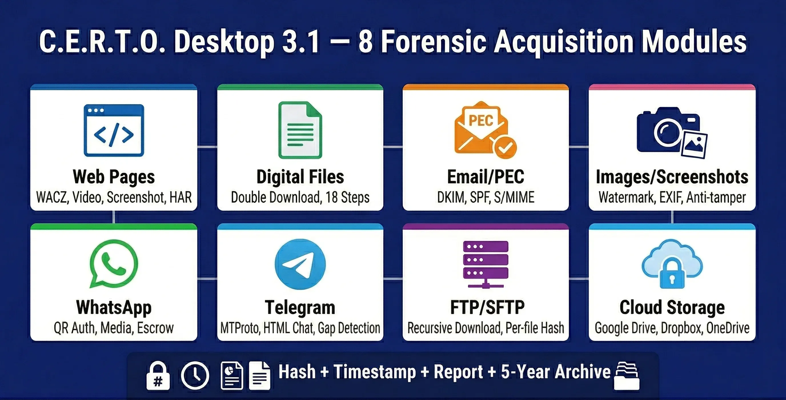 Panoramica 8 moduli C.E.R.T.O. Desktop 3.1