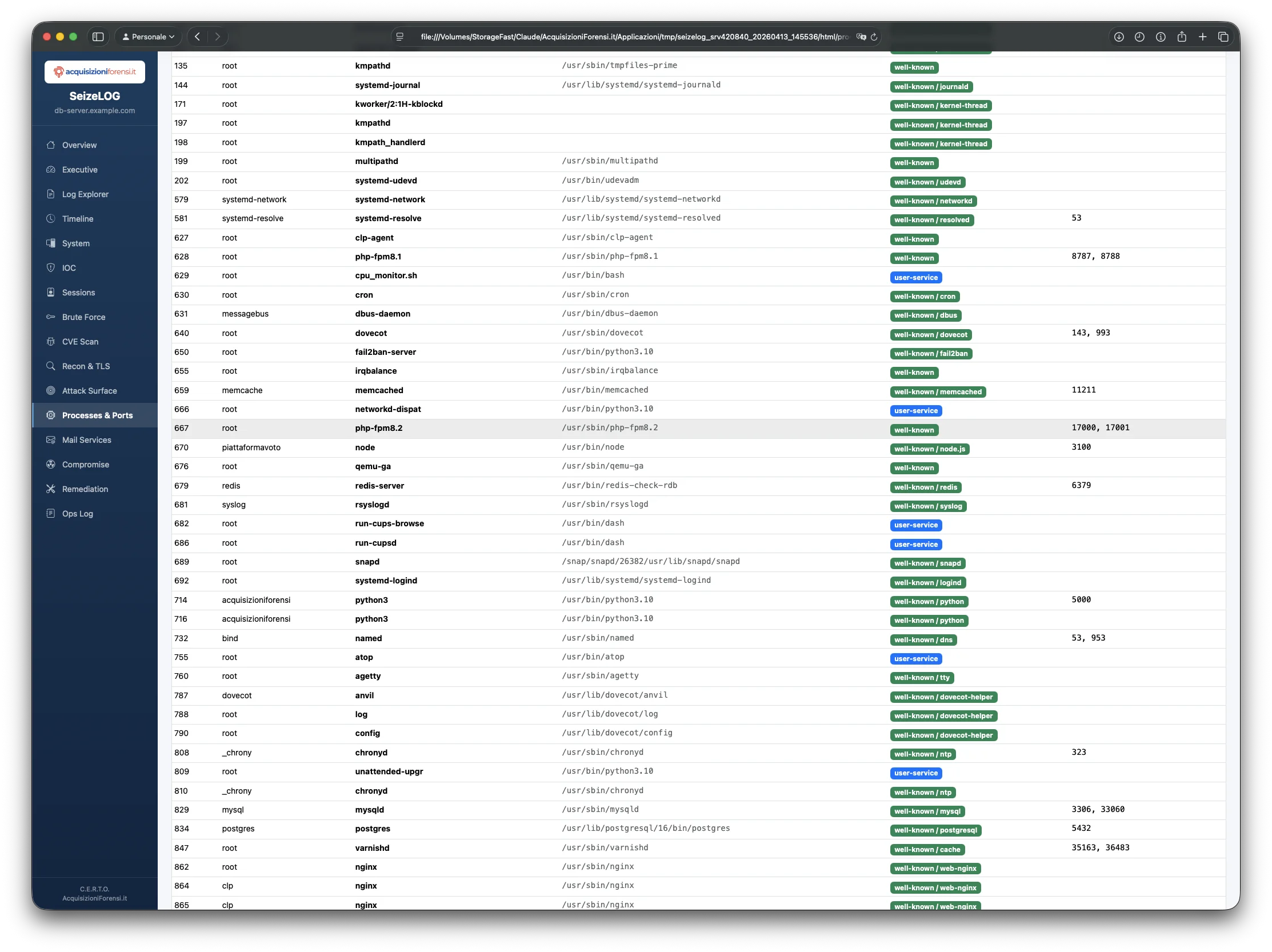 SeizeLOG processi con porte