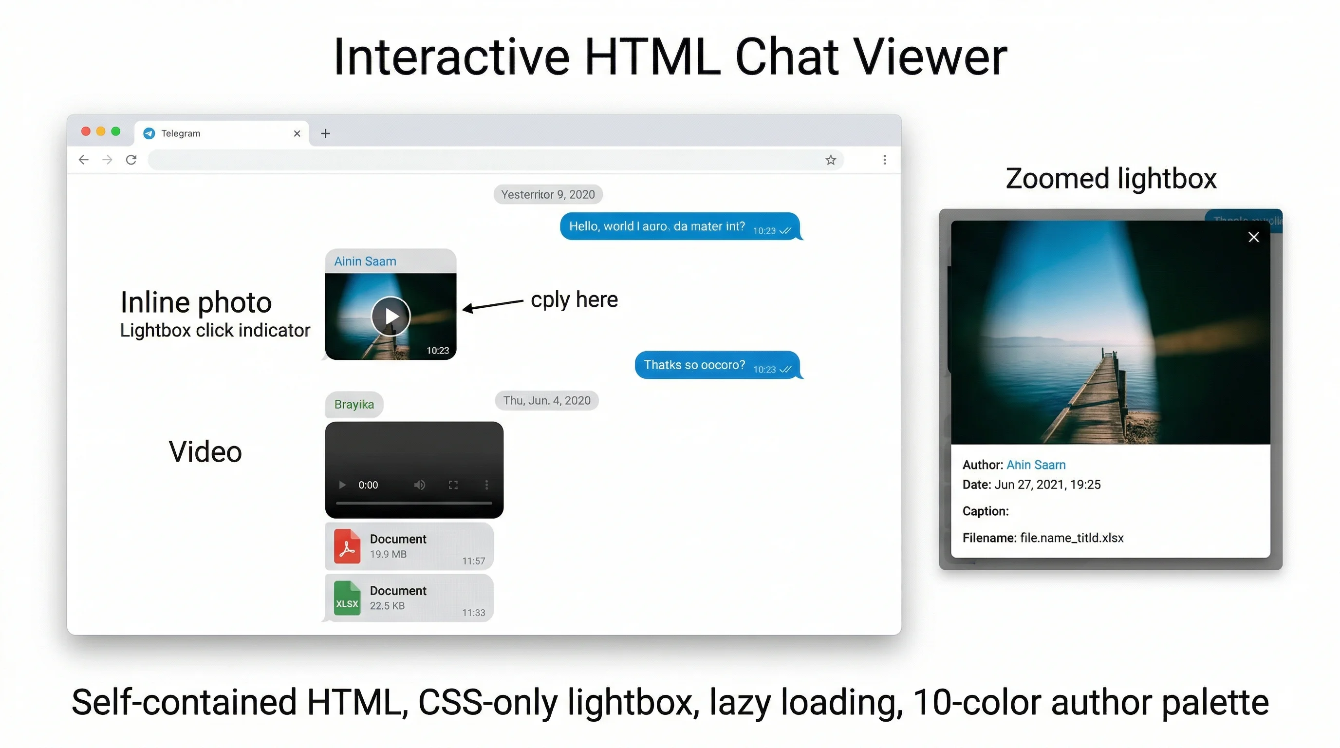 Chat HTML navigabile con bolle messaggi, media inline e lightbox per le immagini